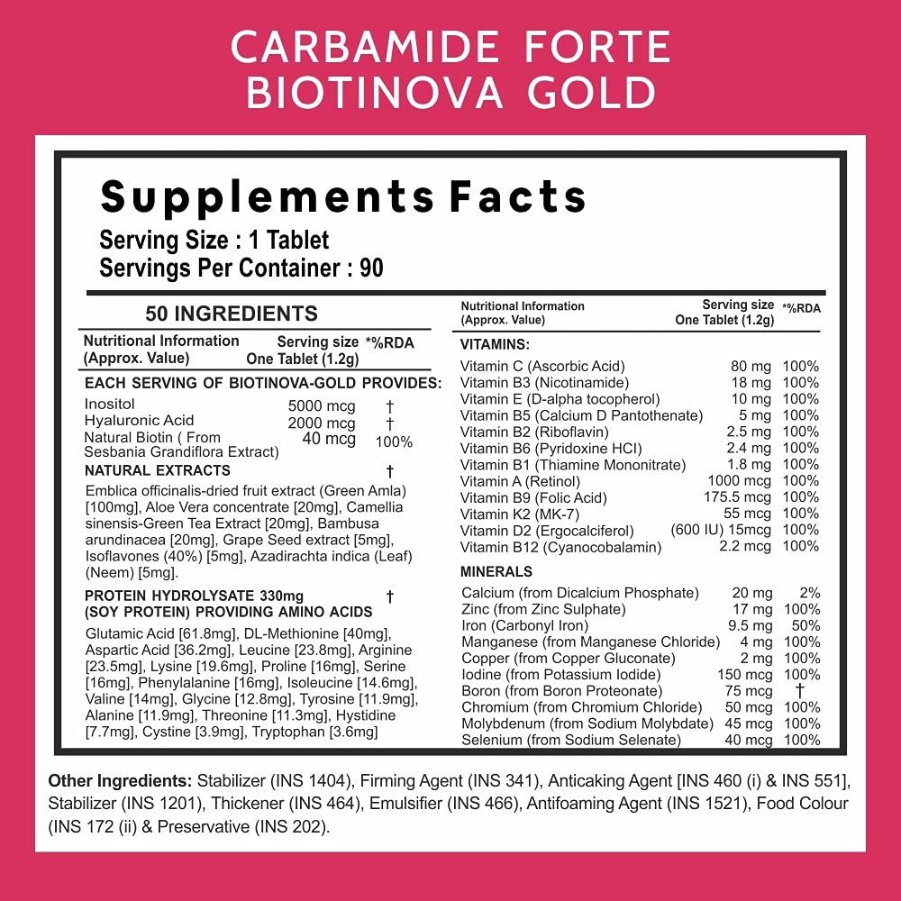Carbamide Forte Biotin Supplement Image