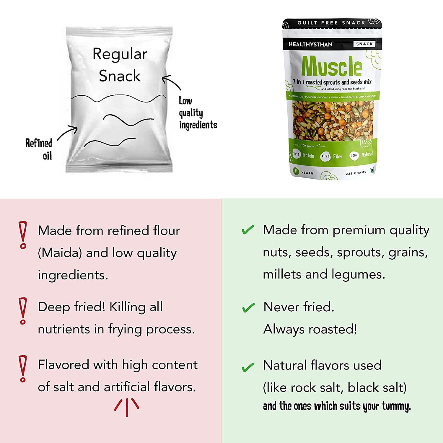 Healthysthan Muscle Roasted Sprouts and Seeds Mix Image